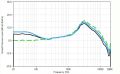 In-room response Older version of the Olive-Welti curve 2015 version