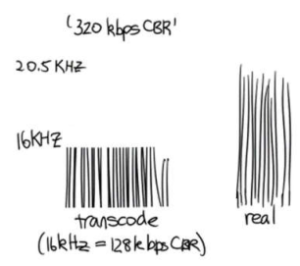 "A hand-drawn image of Music Transcoding"