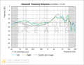 Raw response of Philips Fidelio X2 + GE curve